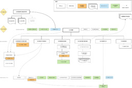 Information Architecture