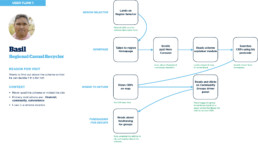 Example user flow